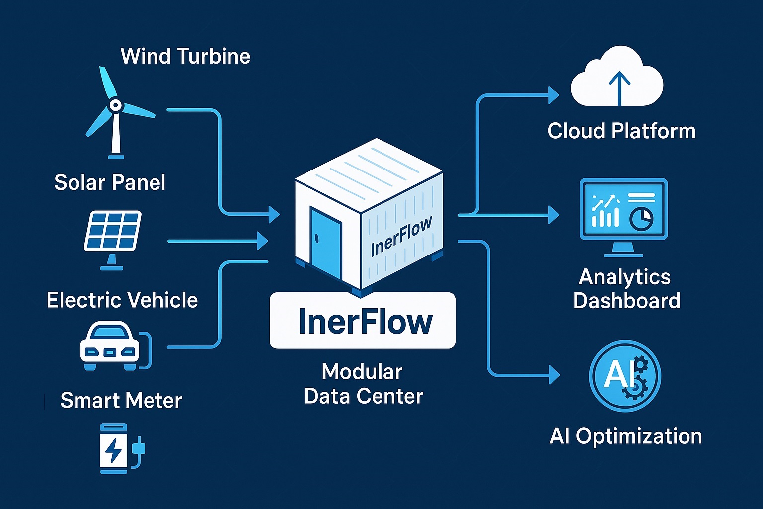 InerFlow Infographic